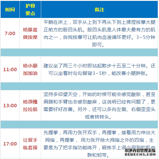 最全面、最简单、最有用的养生指南，都在这六张图里了！