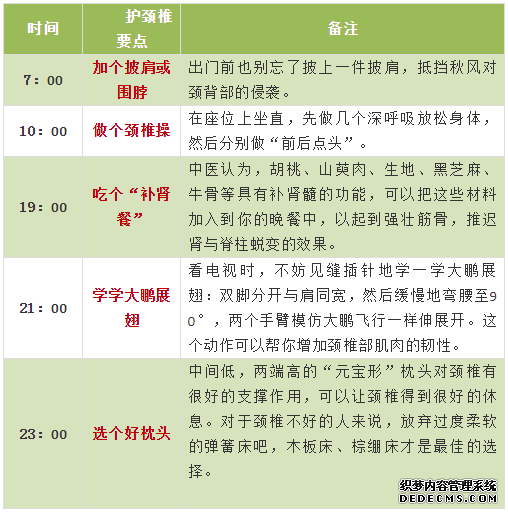 最全面、最简单、最有用的养生指南,都在这六张图里了!