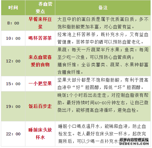 最全面、最简单、最有用的养生指南,都在这六张图里了!