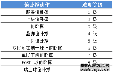 健身前,请先搞清楚这些健身知识!别走健身“弯路”
