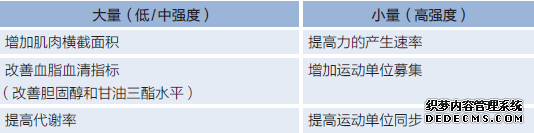 你最想知道的健身基础知识,学会了就能自己制定计划
