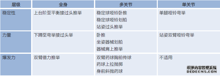 你最想知道的健身基础知识,学会了就能自己制定计划