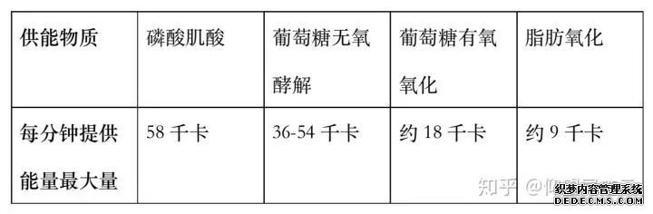 最基础但你还是不知道的健身知识(一)
