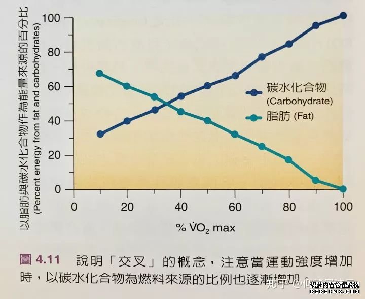 最基础但你还是不知道的健身知识(一)