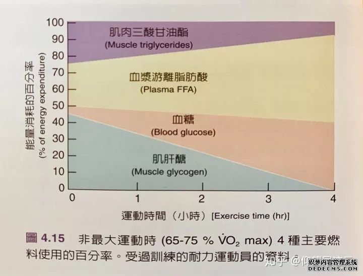 最基础但你还是不知道的健身知识(一)