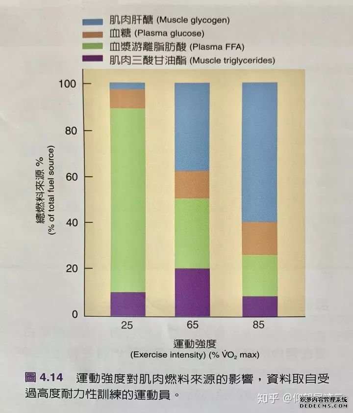 最基础但你还是不知道的健身知识(一)