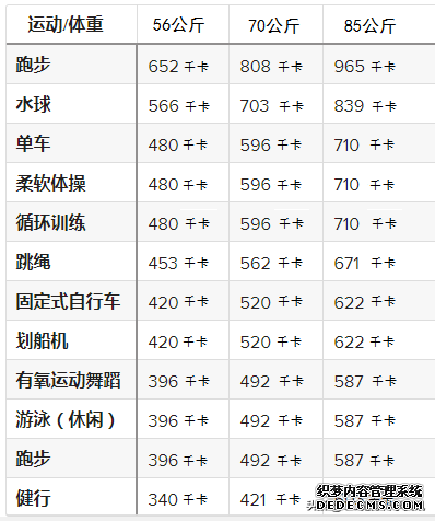 12种消耗能量(卡路里)最多的减肥运动