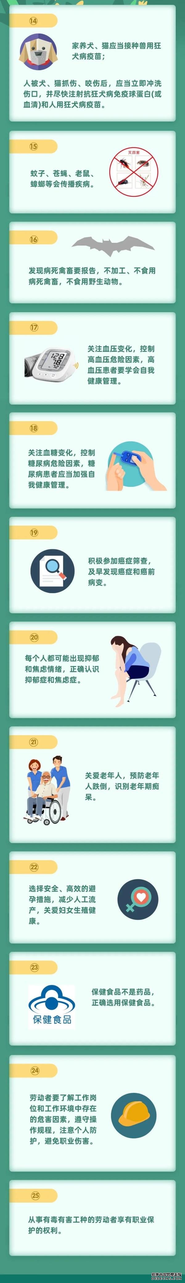 这66条健康知识，只有1/5的人掌握！宁波人快学起来