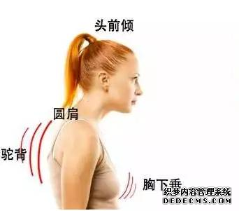 健身时的四个注意事项,让你避免肩关节损伤!
