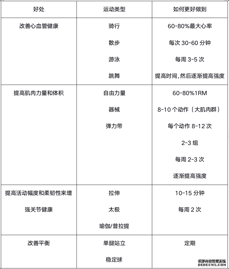 如果只是想要让身体更加健康,我们应该如何健身?