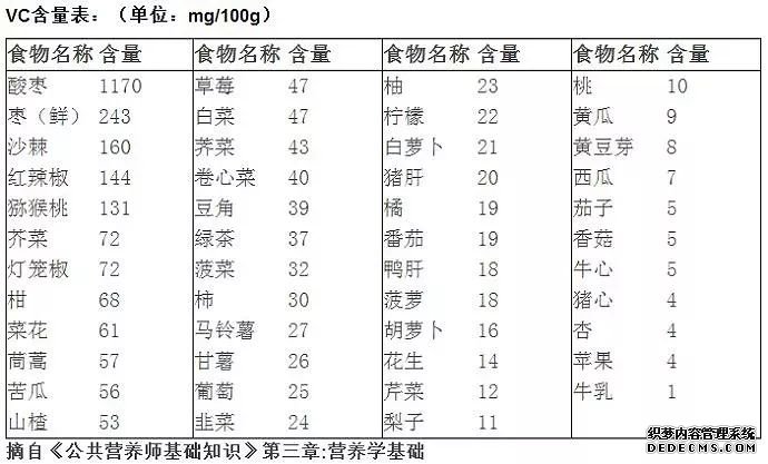 蜂蜜究竟有没有营养价值呢？怎么吃蜂蜜才是正确的呢？