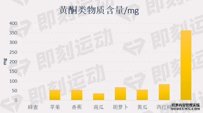 蜂蜜究竟有没有营养价值呢?怎么吃蜂蜜才是正确的呢?
