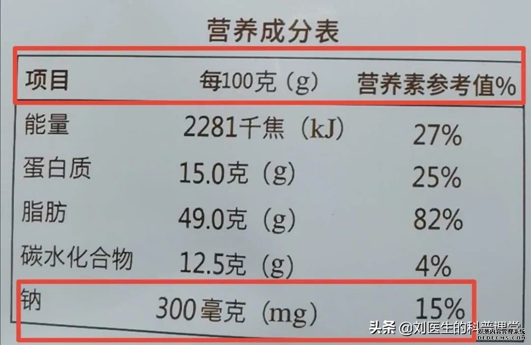 高血压到底是低盐还是低钠，千万别弄错了，医生告诉你真相