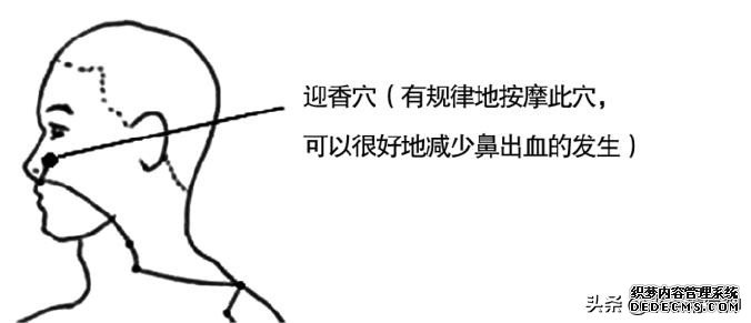 每天3次!帮助鼻子防止寒气侵犯体内。鼻炎或鼻子不灵敏的注意