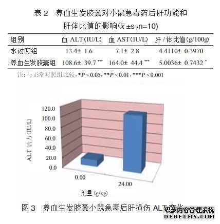 防脱干货，真实经历分享！如何战胜脱发，本文总结多种方法