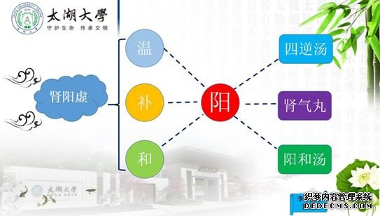 医学一统教研室李享辉医案│阳和能布气 和阳而利水