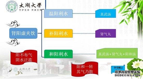 医学一统教研室李享辉医案│阳和能布气 和阳而利水