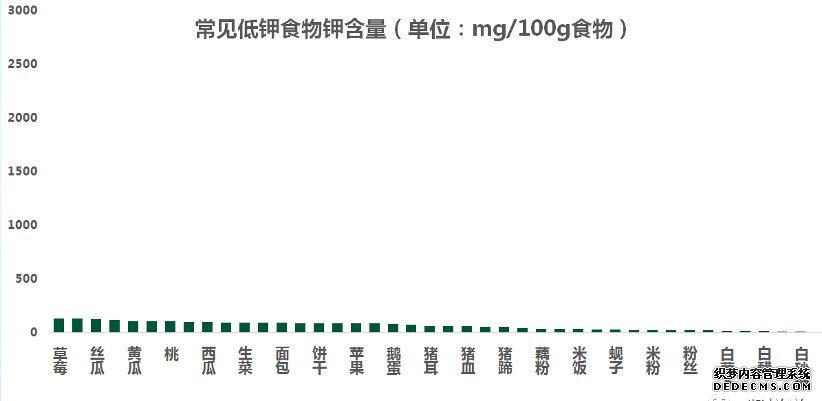 糖尿病肾病不能吃水果?错!医生告诉你水果选择的2大金标准