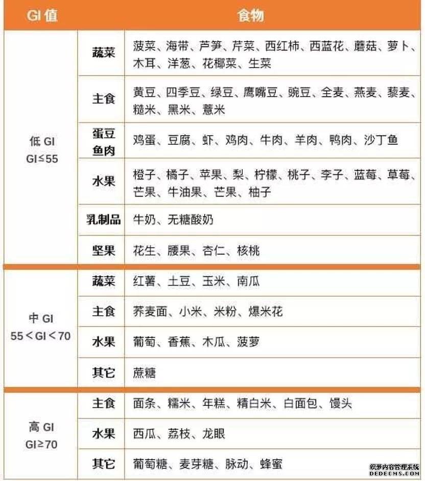 糖尿病肾病不能吃水果?错!医生告诉你水果选择的2大金标准