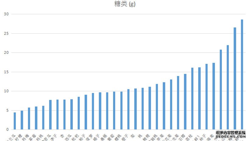 糖尿病肾病不能吃水果?错!医生告诉你水果选择的2大金标准